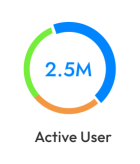 ActiveUser